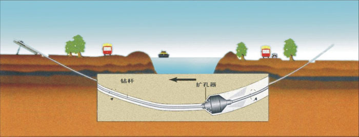 滑县非开挖